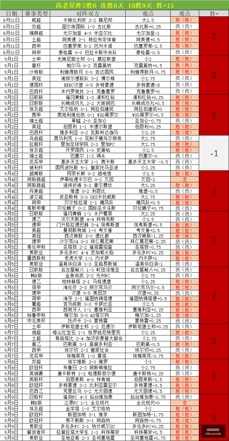 邵佳一亚运,会首战回顾,库拉索,澳门新葡京娱乐城官网,澳门新葡京娱乐城App,澳门新葡京娱乐城下载,澳门新葡京娱乐城登录,澳门新葡京娱乐城平台